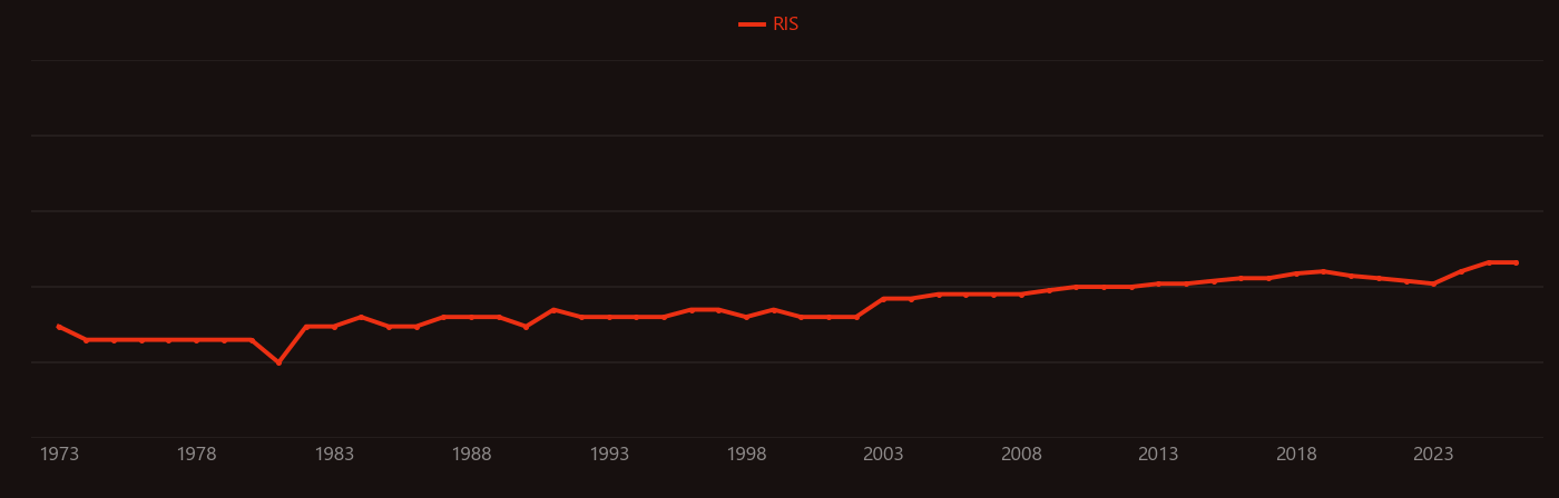Potassium silicate research intensity over time
