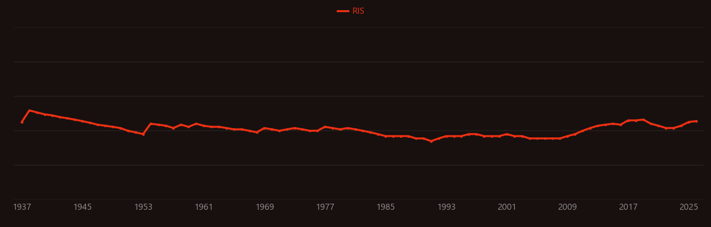 Potassium sulfate research intensity over time