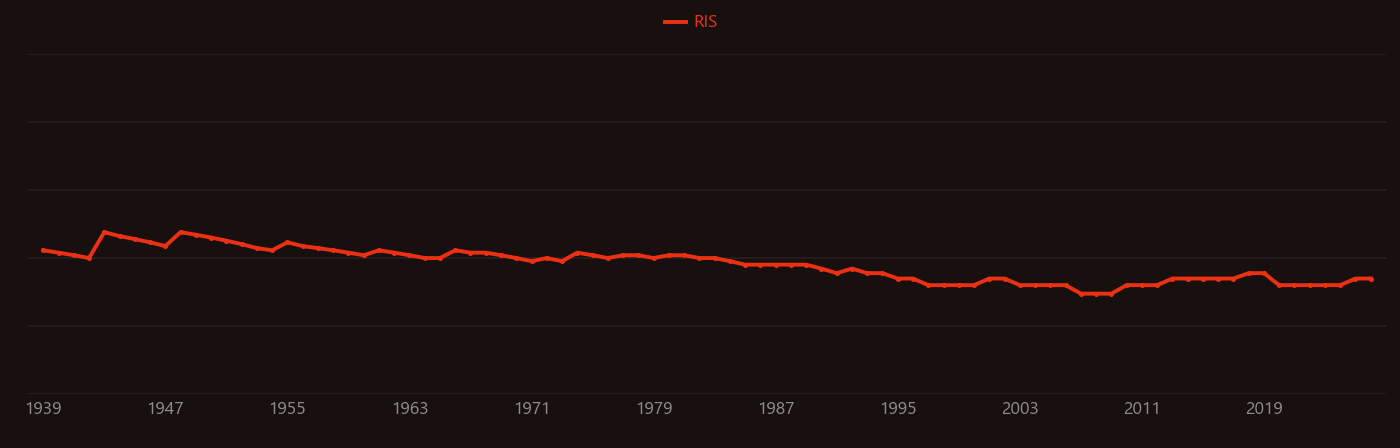 Potassium thiocyanate research intensity over time