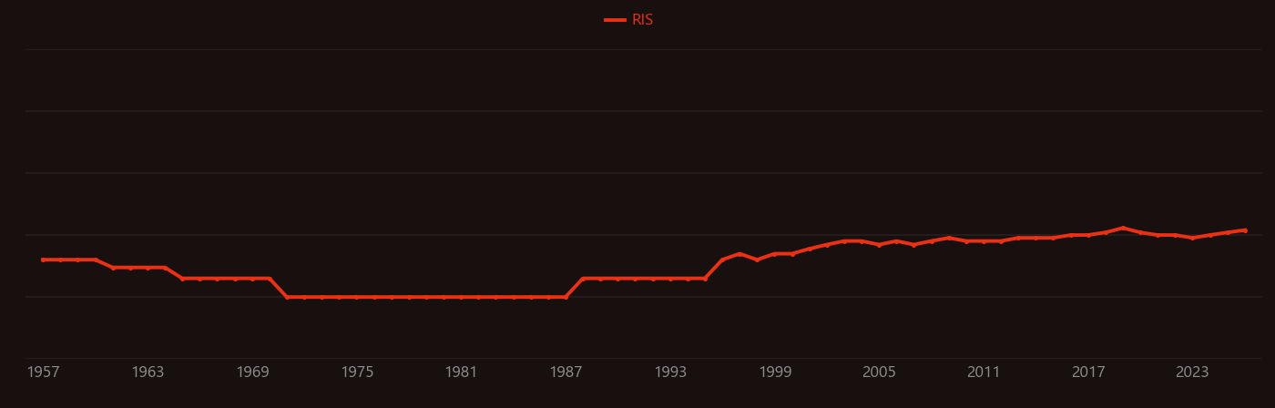 Pourbaix diagram research intensity over time