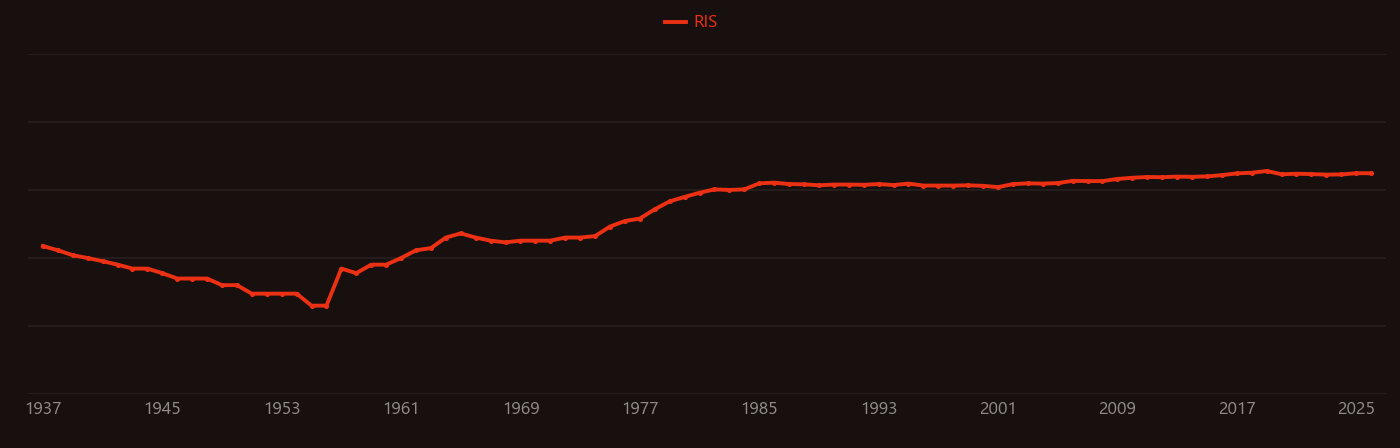 povidone-iodine research intensity over time