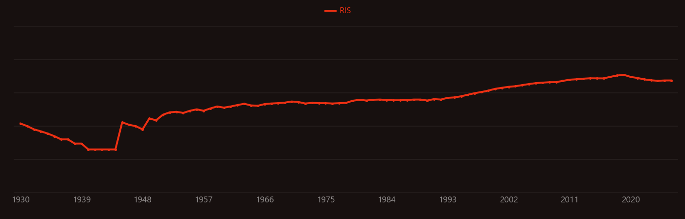 Powder diffraction research intensity over time