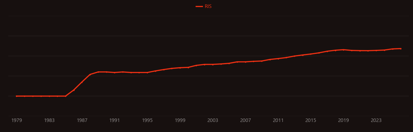 power electronics research intensity over time