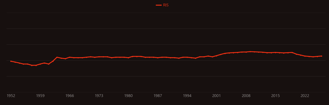 praseodymium oxide research intensity over time