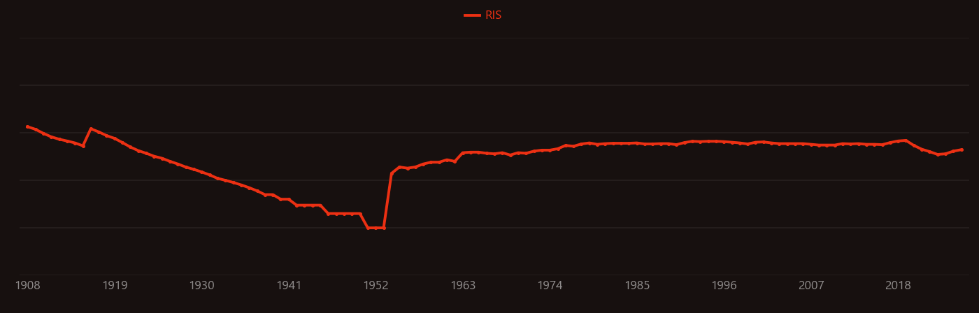 Precambrian research intensity over time