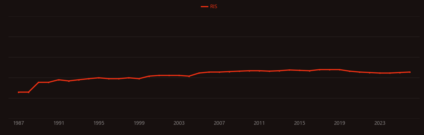 Pressureless sintering research intensity over time