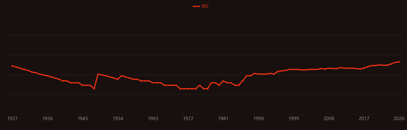 Primary tumor research intensity over time