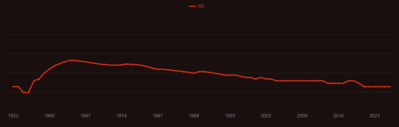 promethium-147 research intensity over time