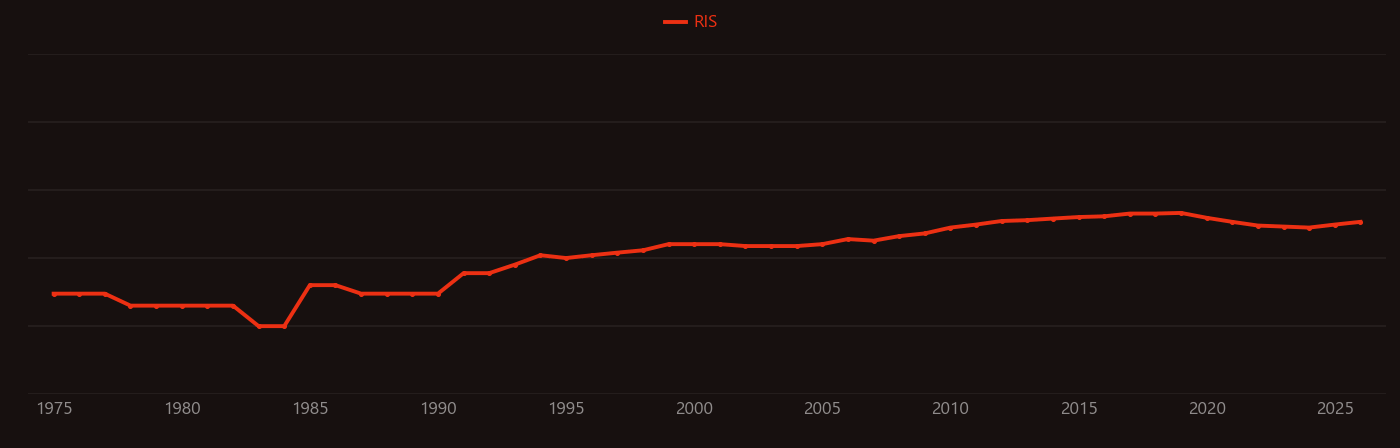 Propidium iodide research intensity over time