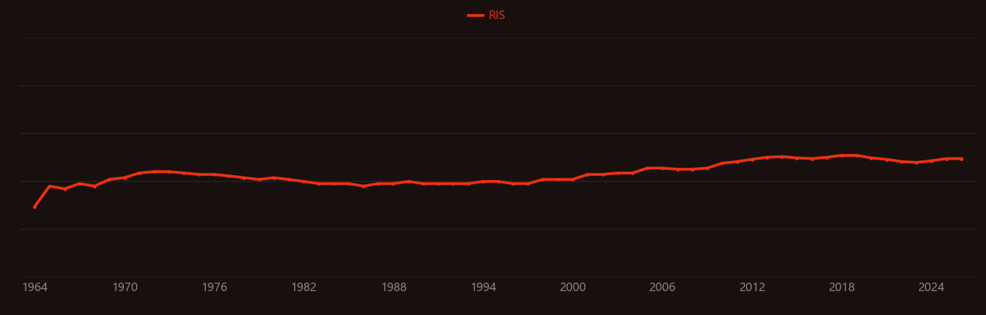 Propylene oxide research intensity over time