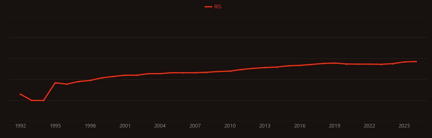 Proteobacteria research intensity over time
