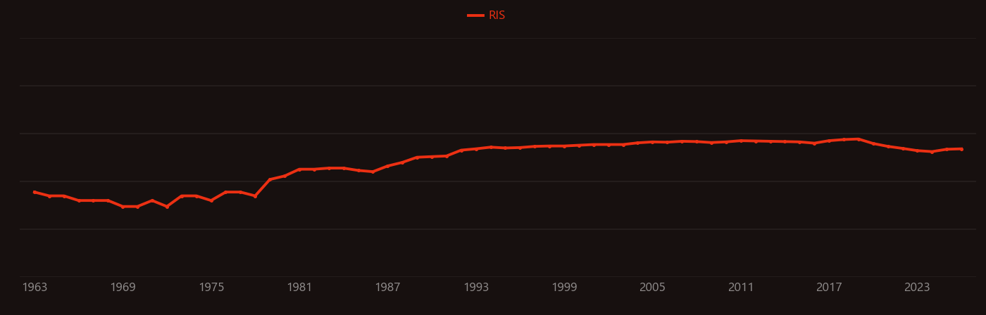 Proterozoic research intensity over time