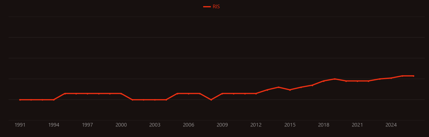 Proteus mirabilis research intensity over time