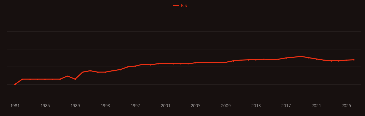 Protolith research intensity over time