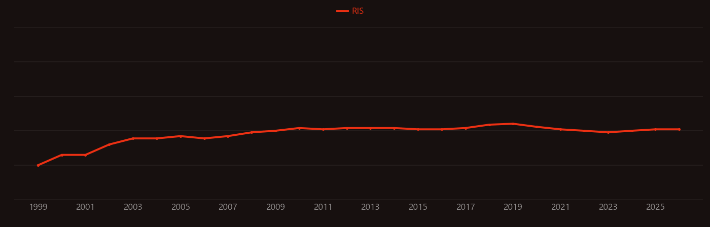 Protonolysis research intensity over time