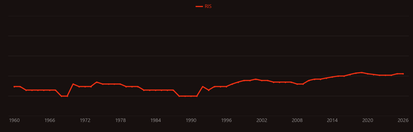 Protoporphyrin IX research intensity over time