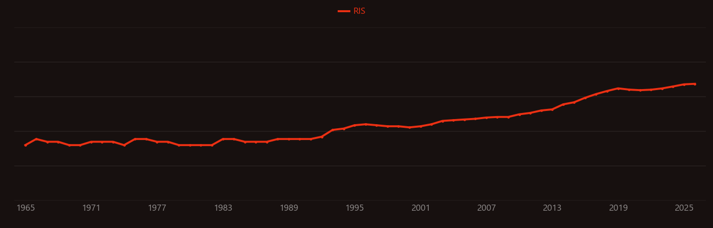 Prussian blue research intensity over time