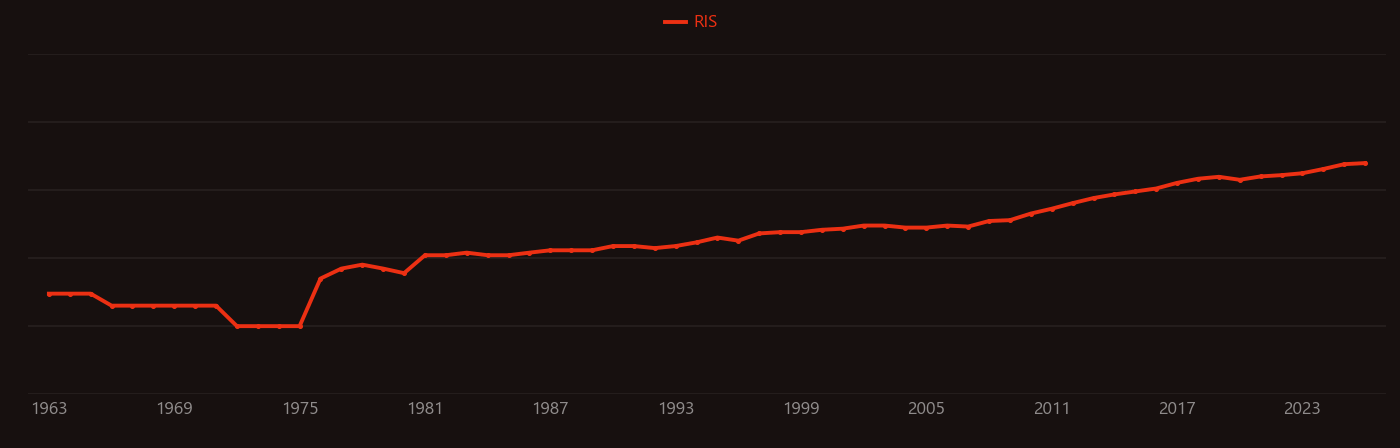 Pseudomonas aeruginosa research intensity over time