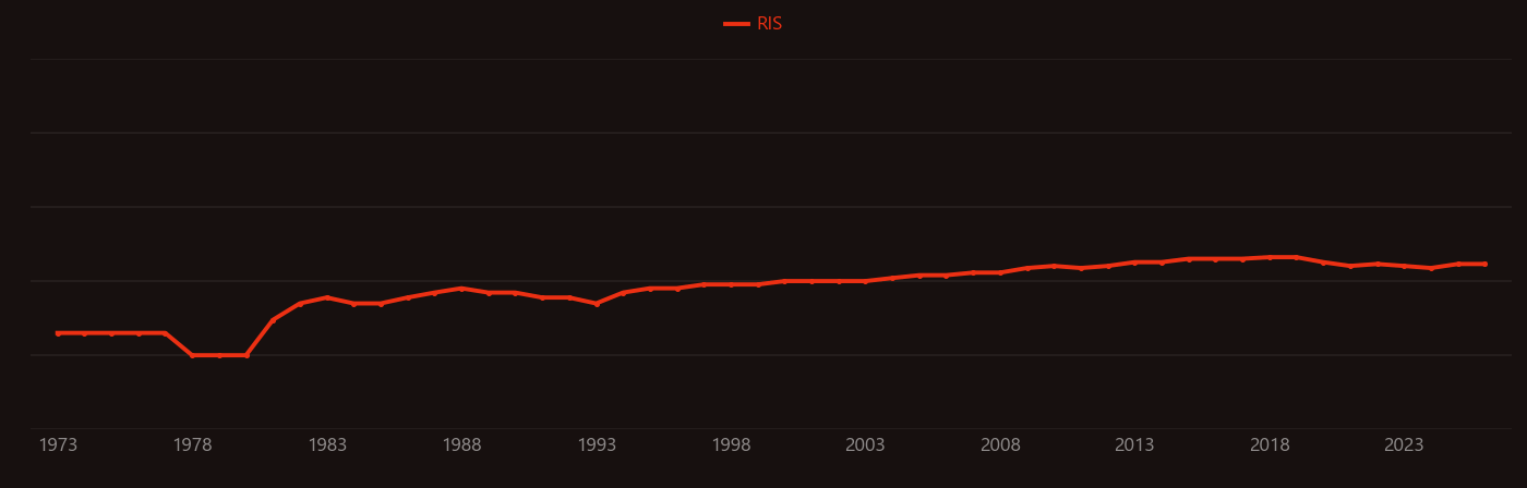 Pseudomonas fluorescens research intensity over time