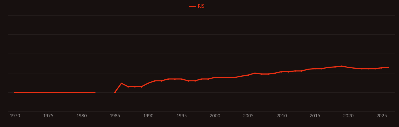 Pseudomonas putida research intensity over time