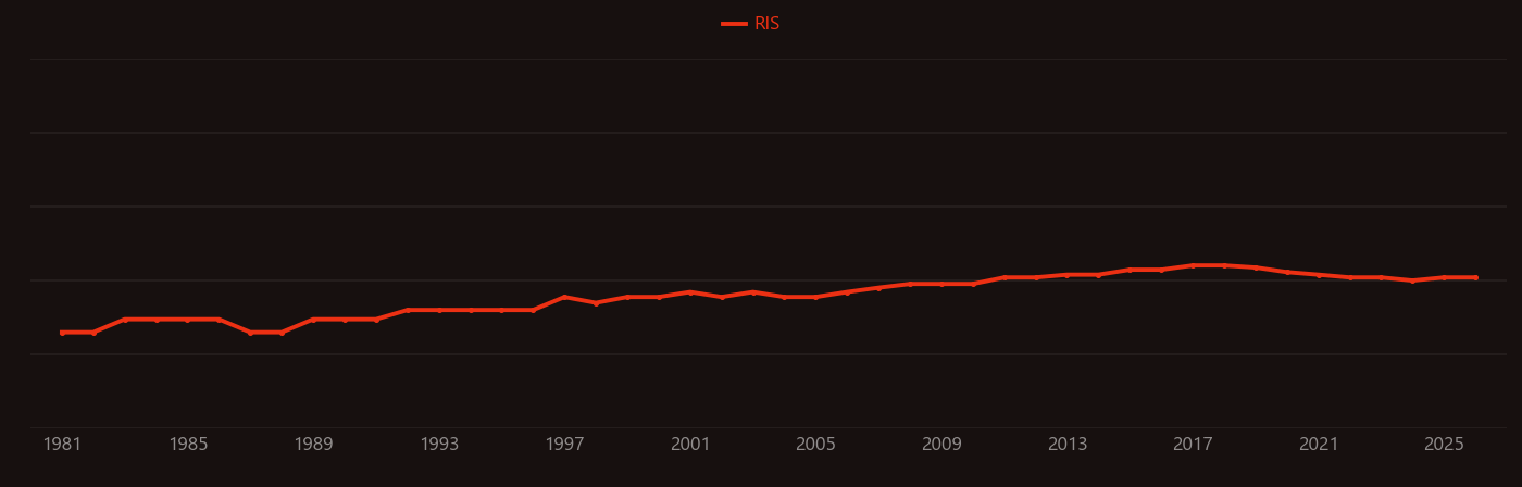 Pseudomonas stutzeri research intensity over time