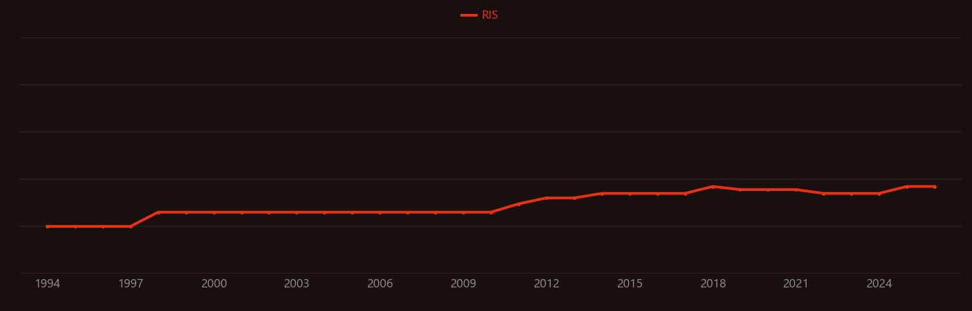 Pseudomonas syringae research intensity over time
