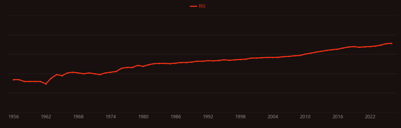 Pseudomonas research intensity over time