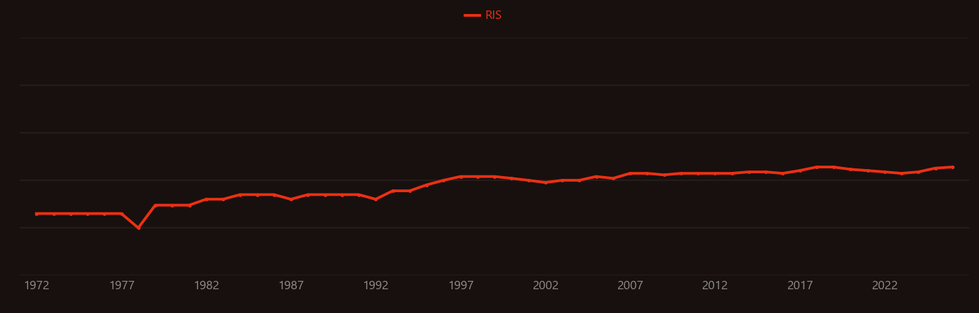 Pulse compression research intensity over time