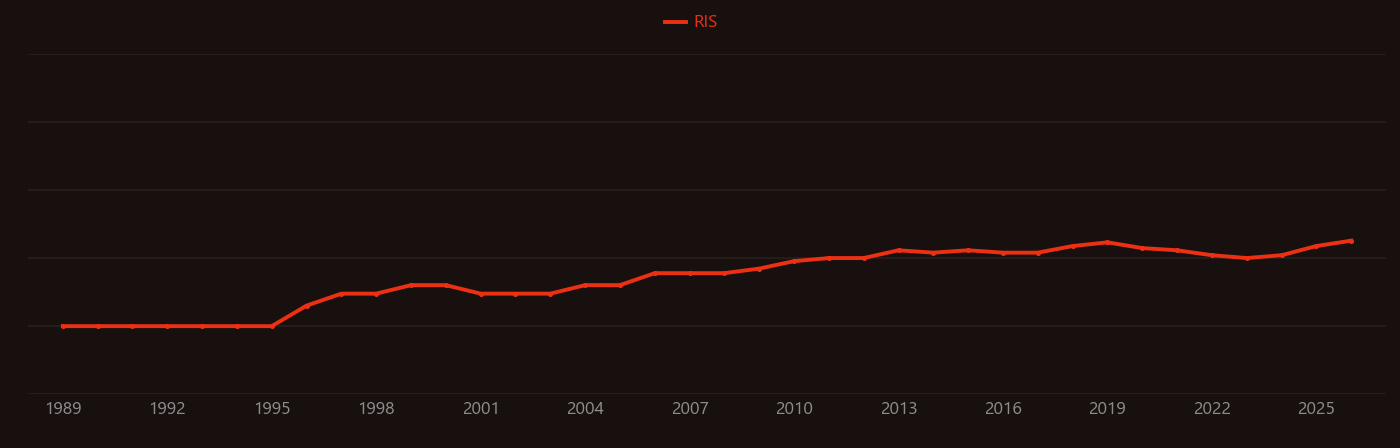 Pulse shaping research intensity over time