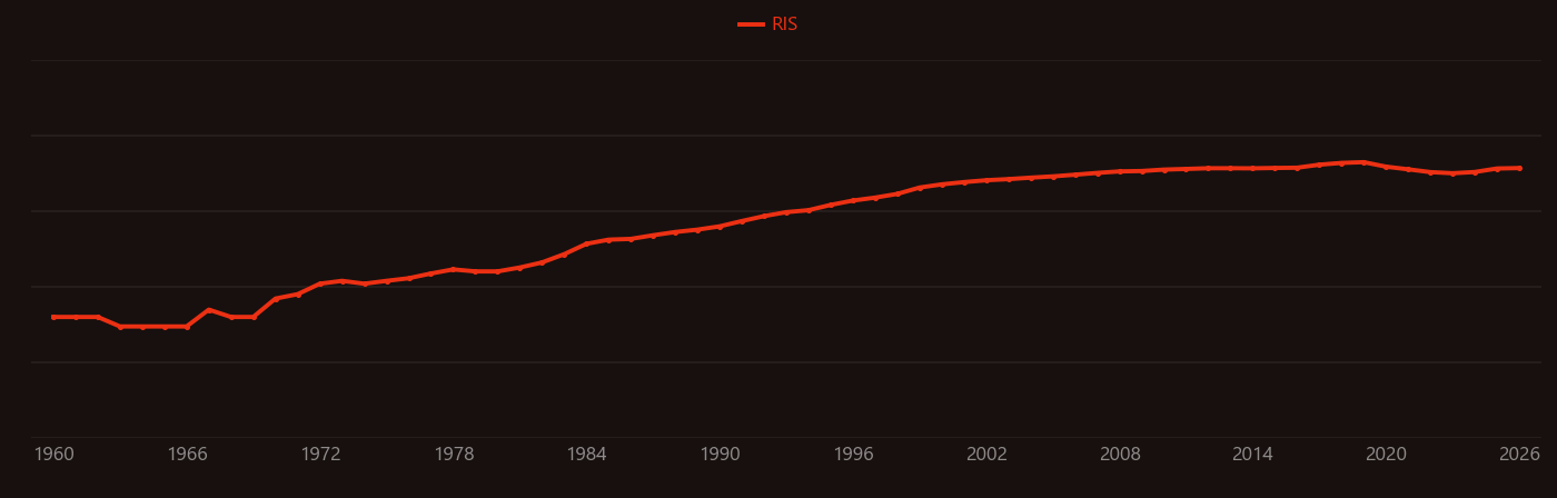 Pulsed laser research intensity over time