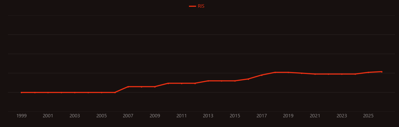 Purcell effect research intensity over time