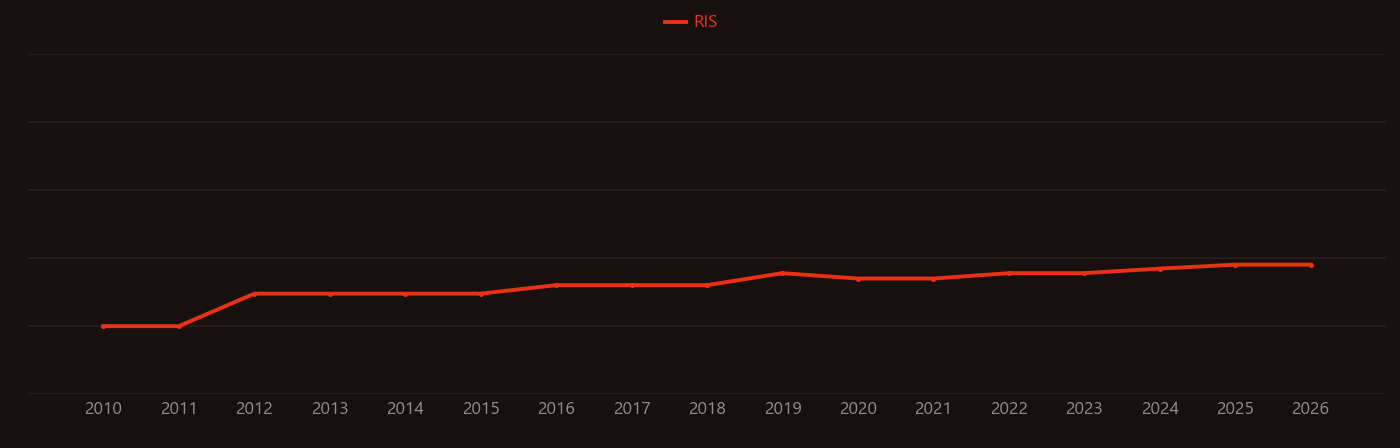 Pyocyanin research intensity over time