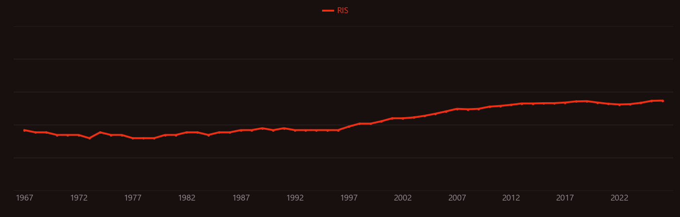 Pyrazole research intensity over time