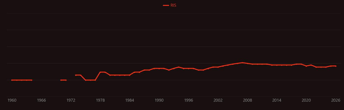 Pyrazolone research intensity over time