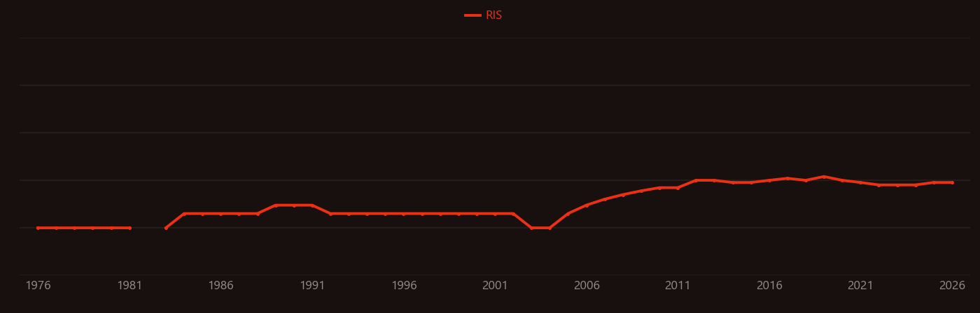 Pyridazine research intensity over time