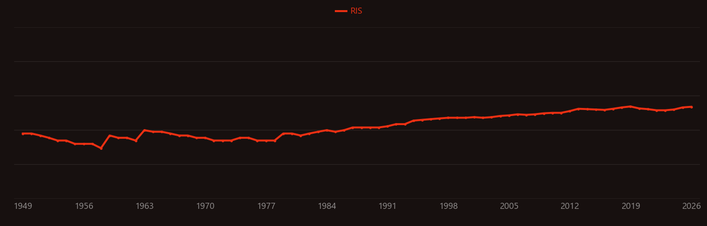Pyridinium research intensity over time
