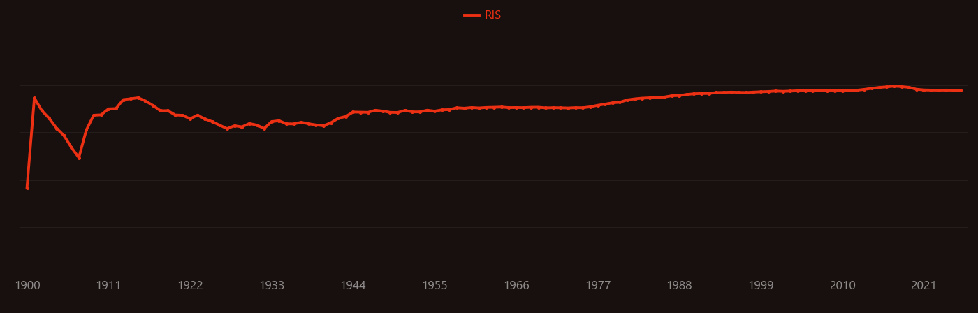 pyrite research intensity over time