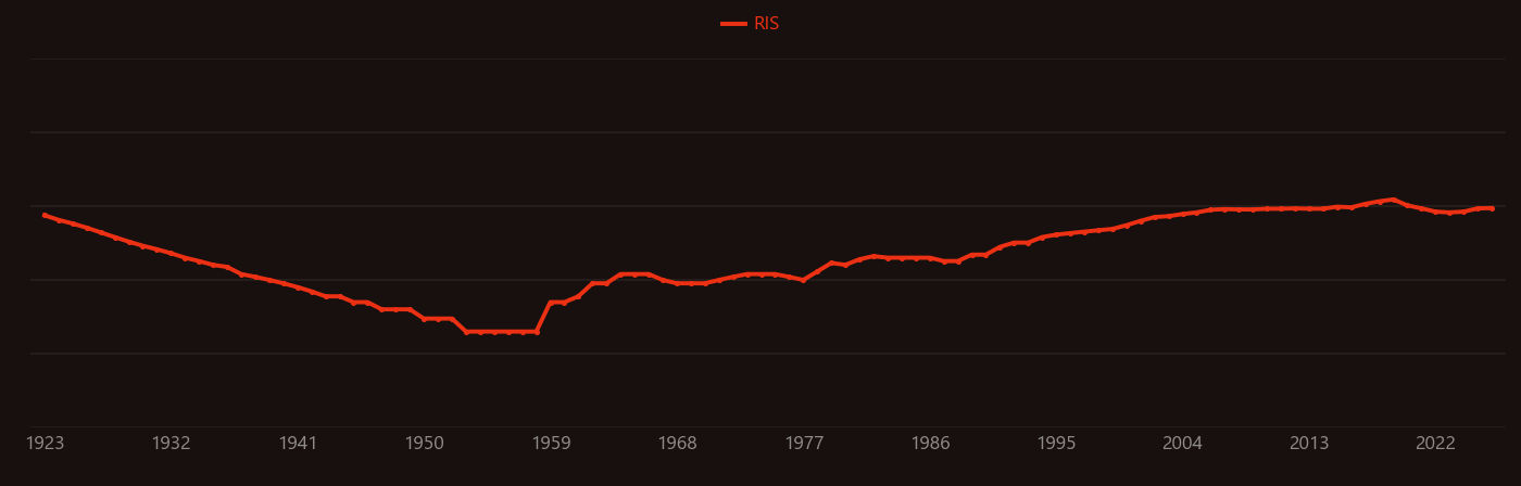 Pyrochlore research intensity over time