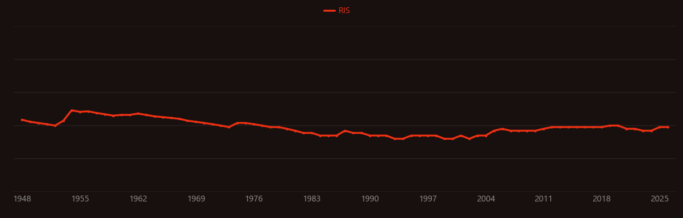 Pyrogallol research intensity over time
