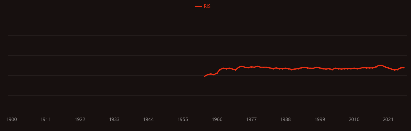 Pyroxene research intensity over time