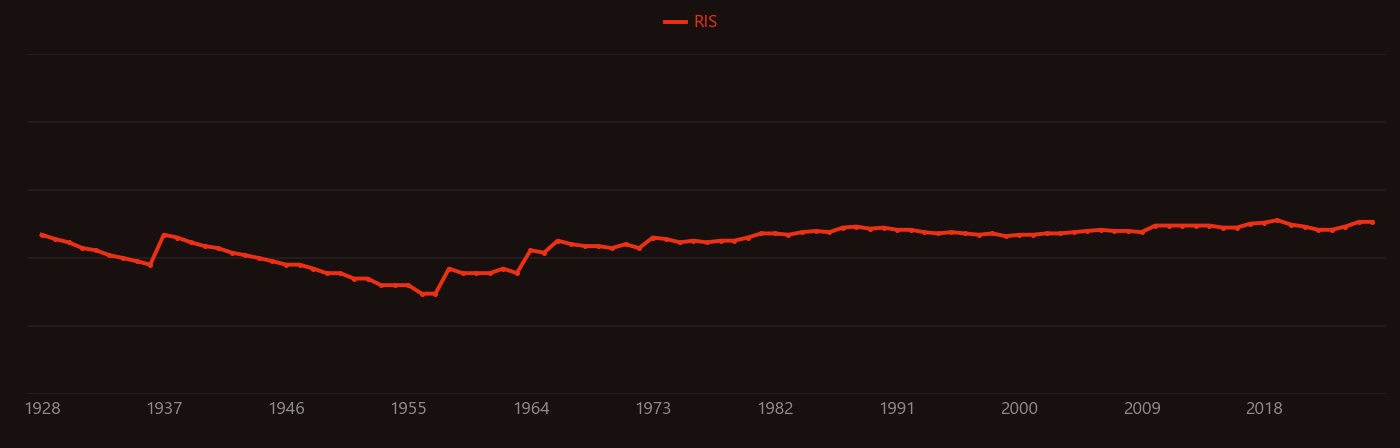 Pyrrhotite research intensity over time