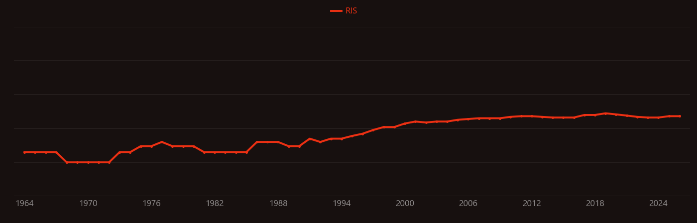 Pyrrolidine research intensity over time