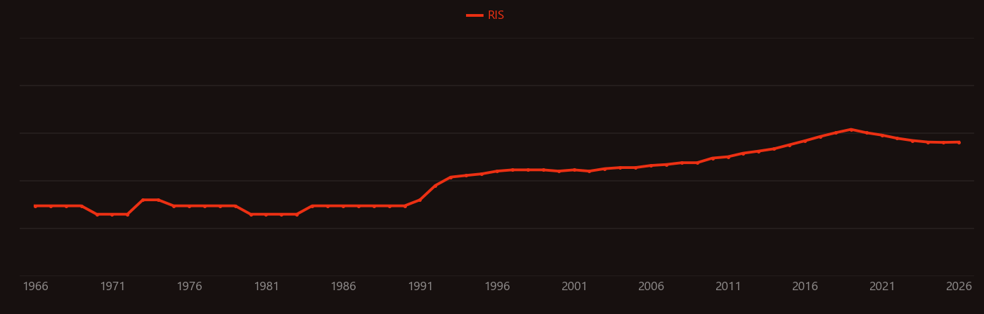 Q-switching research intensity over time