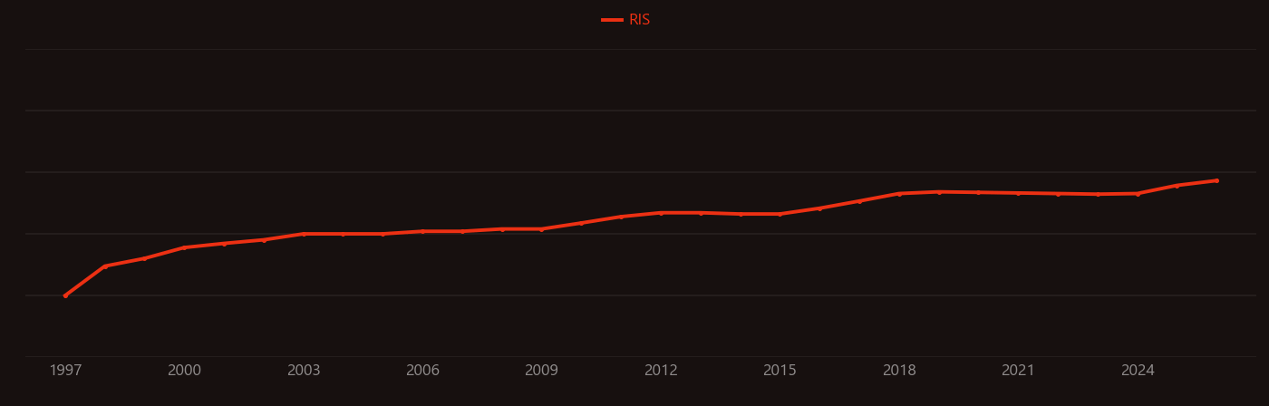 Quantum computer research intensity over time