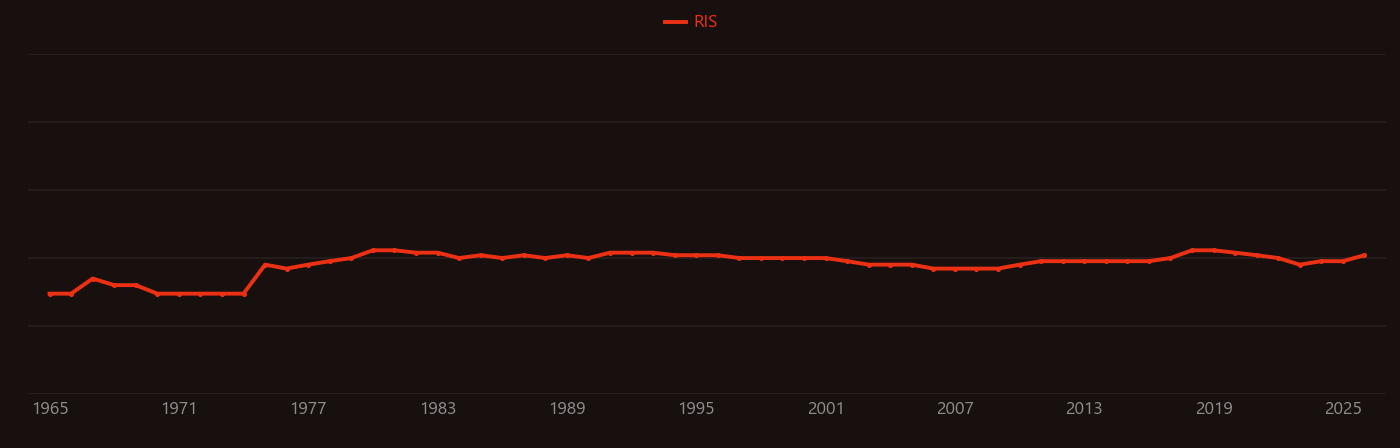 Quantum defect research intensity over time