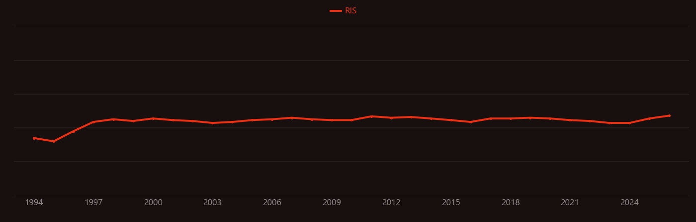 Quantum dot laser research intensity over time