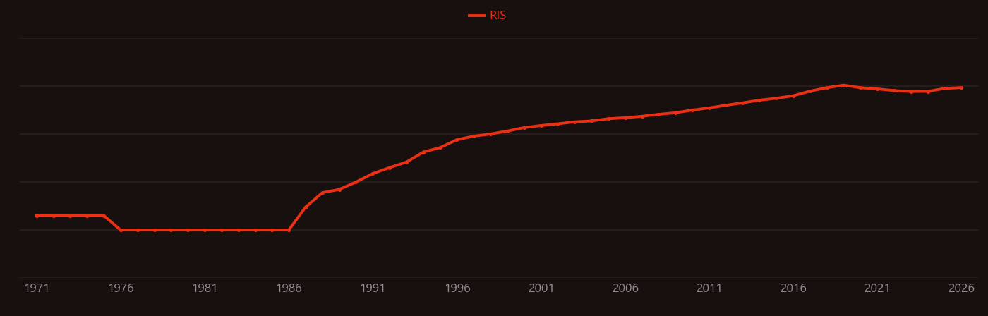Quantum dot research intensity over time