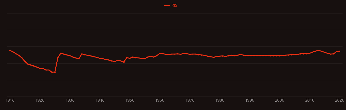 Quantum electrodynamics research intensity over time