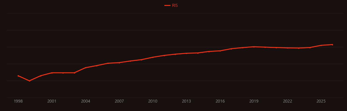 Quantum information research intensity over time