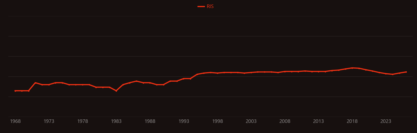 Quantum Monte Carlo research intensity over time